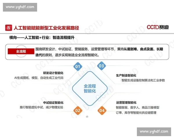 以vs5达为核心的智能创新应用与行业发展新趋势研究路径分析